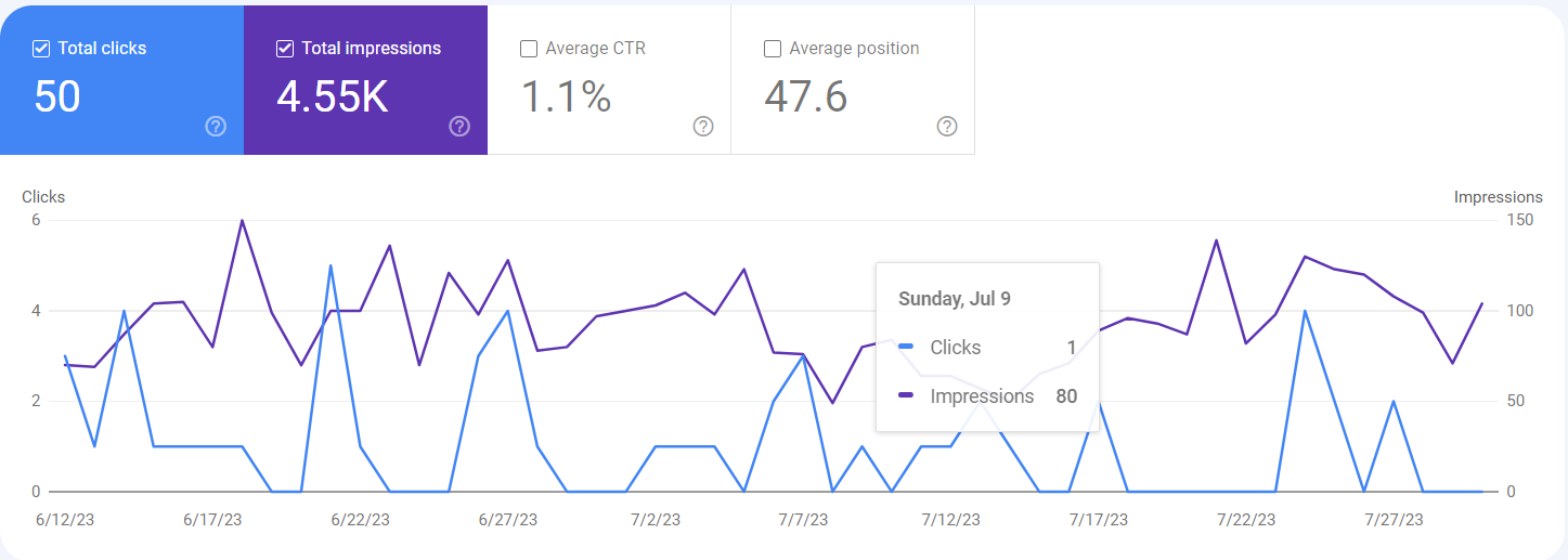 SEO Case Study 1